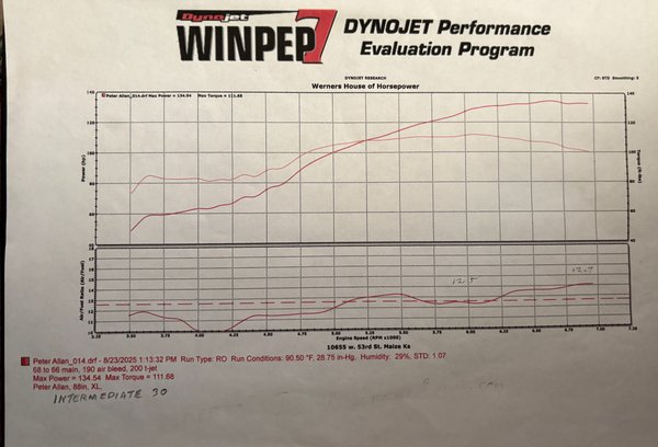 1996 Sportster 88 ci drag bike