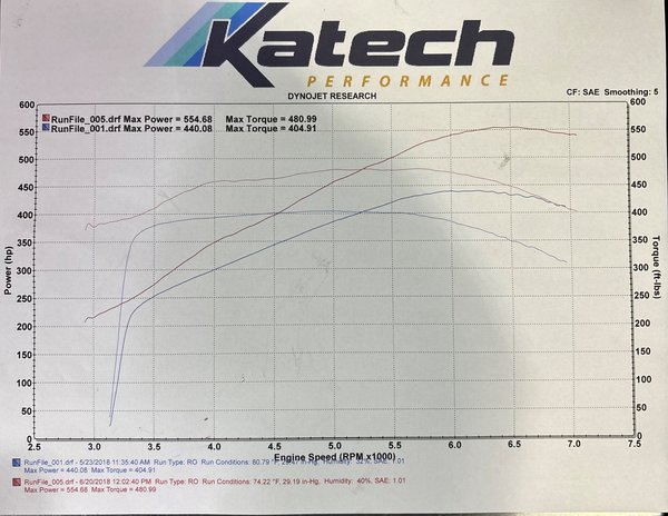 2008 C6 Z06 - Track Focused - Jet Stream Blue  for Sale $45,000 