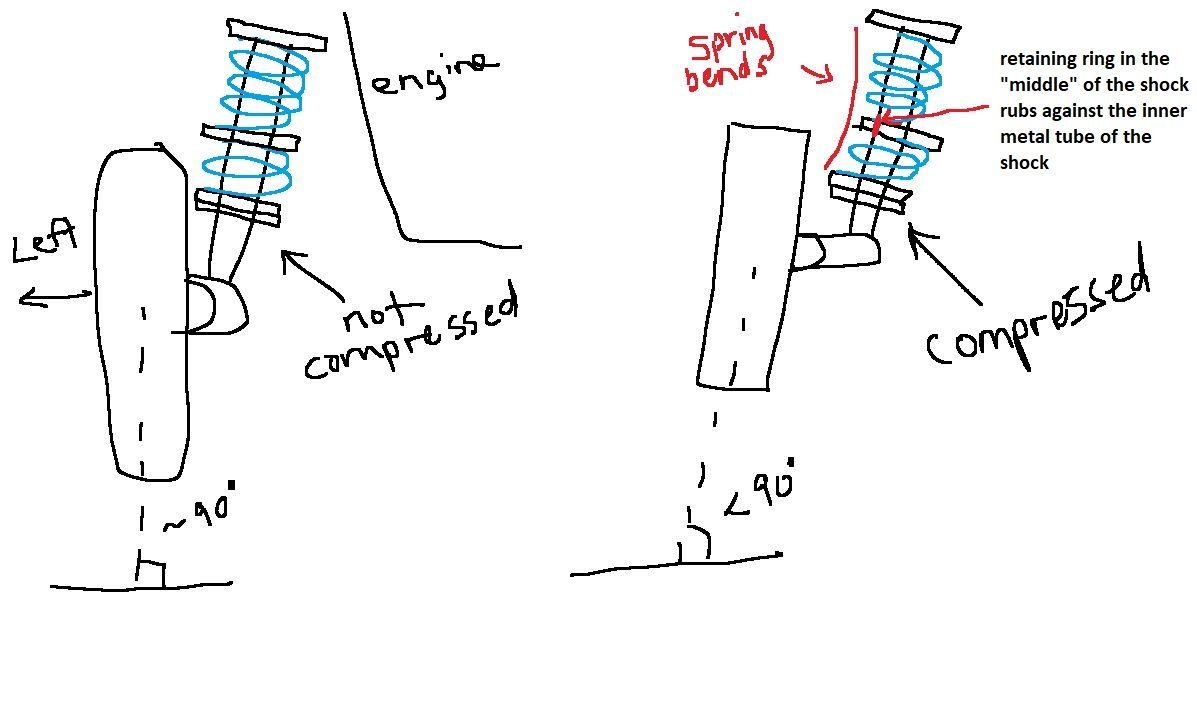 Groaning noise from left rear shock over speed bumps Rennlist
