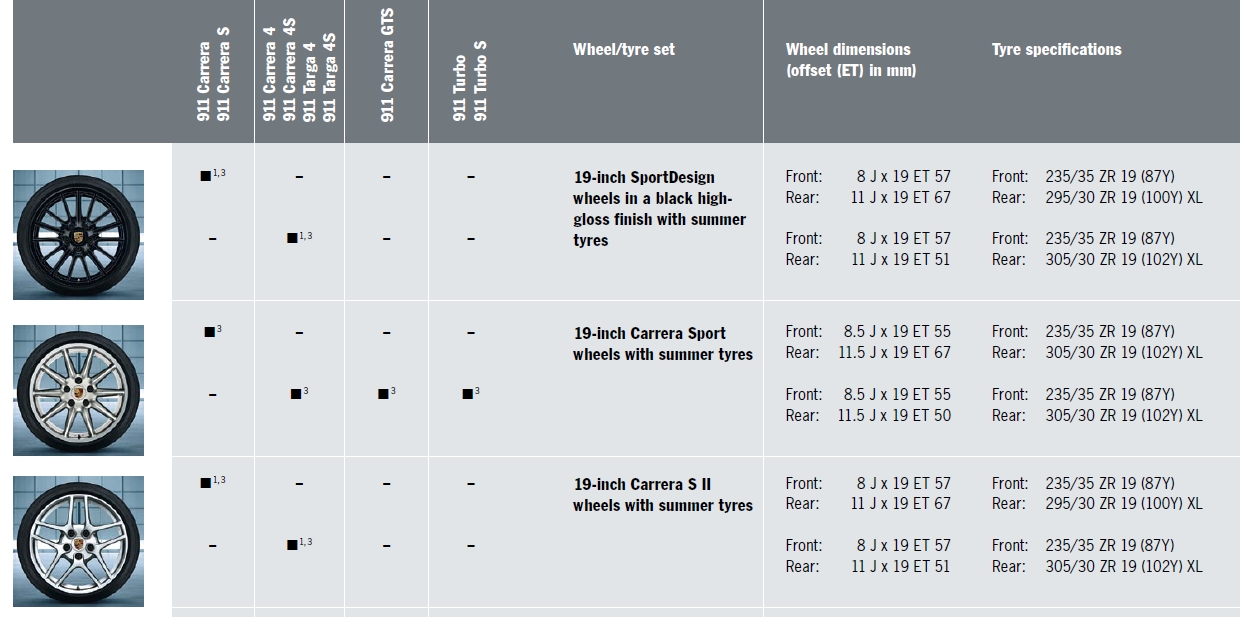 Tire Question Rennlist Porsche Discussion Forums