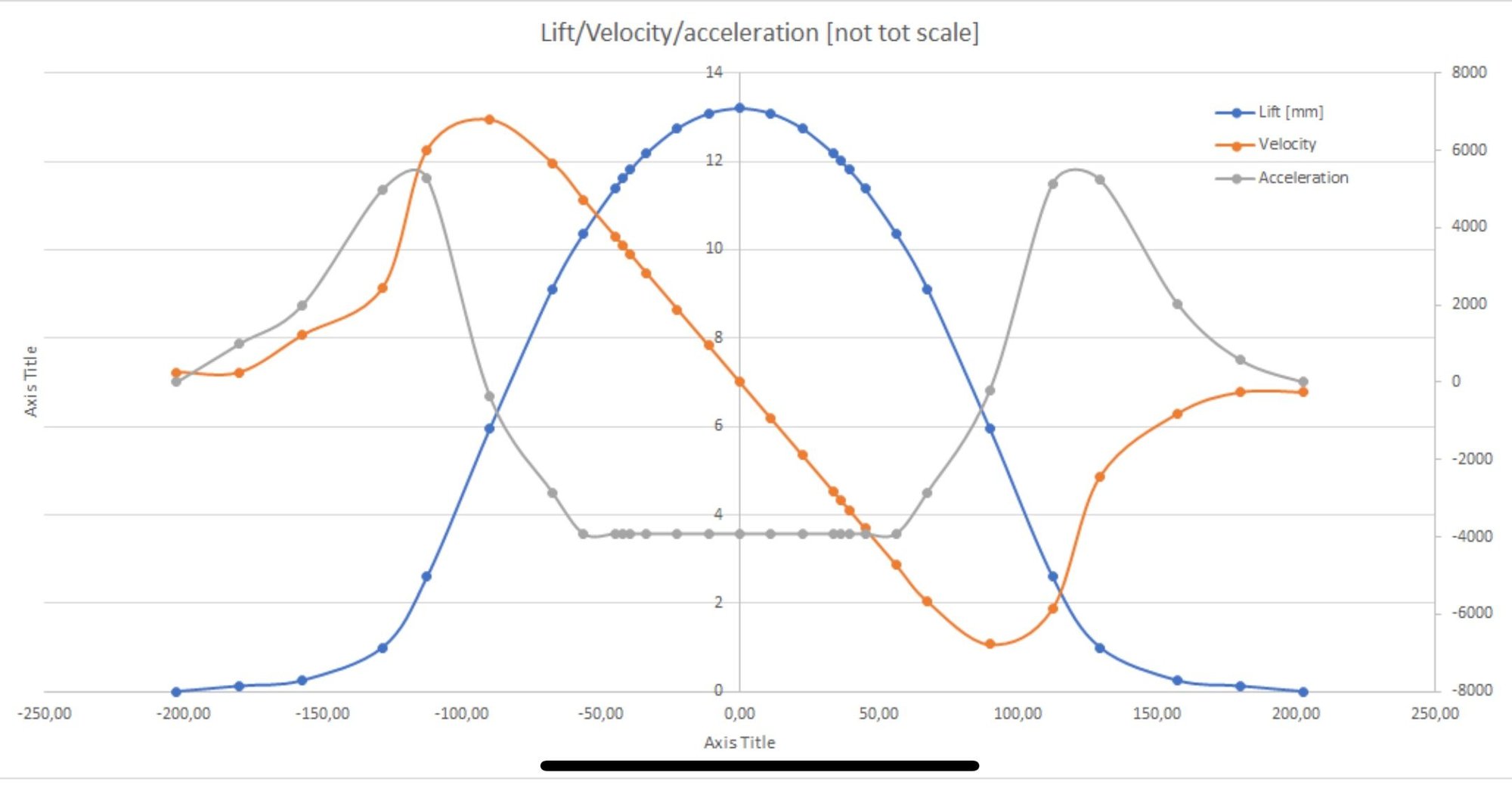 Calculate valve seat pressure Rennlist Porsche Discussion Forums
