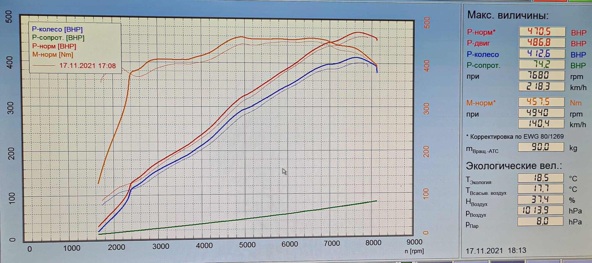 Full ECU tune review (MEngineering) w/dyno plots Rennlist Porsche
