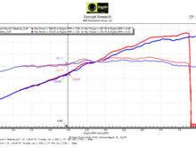 Stock 718 3.8L GT4 Clubsport Race Car (RED) vs. STOCK 718 GT4 4.0L Road Car (RED)