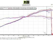 718 GT4 Clubsport Race Car (98 Octane) vs. 718 GT4 4.0L Street Car (93 Octane)