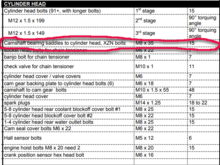 The industry name for the "triple square" bolts is XZN. Googling XZN M8 brought up pictures of the 8mm bolts and driver sockets. I didn't see a "check valve for chain tensioner" when replacing the tensioner pads...so now wondering about that.  