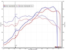 STOCK vs. MODIFIED - BEST vs. WORST (LOW END)