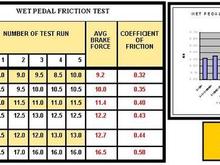 PEDAL TEST WET JPG1