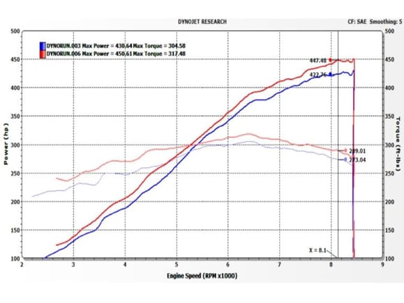991 GT3RS Stock vs Dundon Race Headers on 991 GT3RS