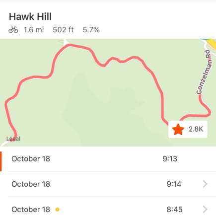 decided to see if I can go sub 10 up hawkhill