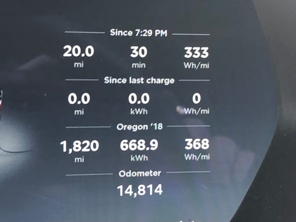 the last line from the Trip computer - Oregon '18 is the stats from the trip.