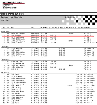 Official Record of PSCC Tag Heuer 1 Lap Time Trial