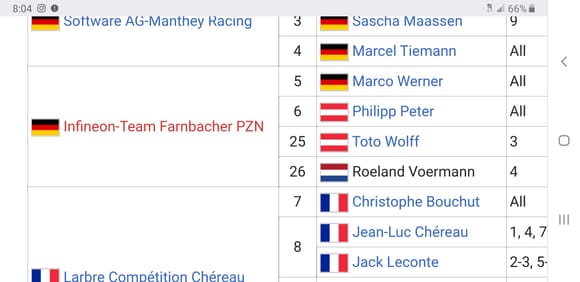 Drivers of the car that year included Toto Wolff...