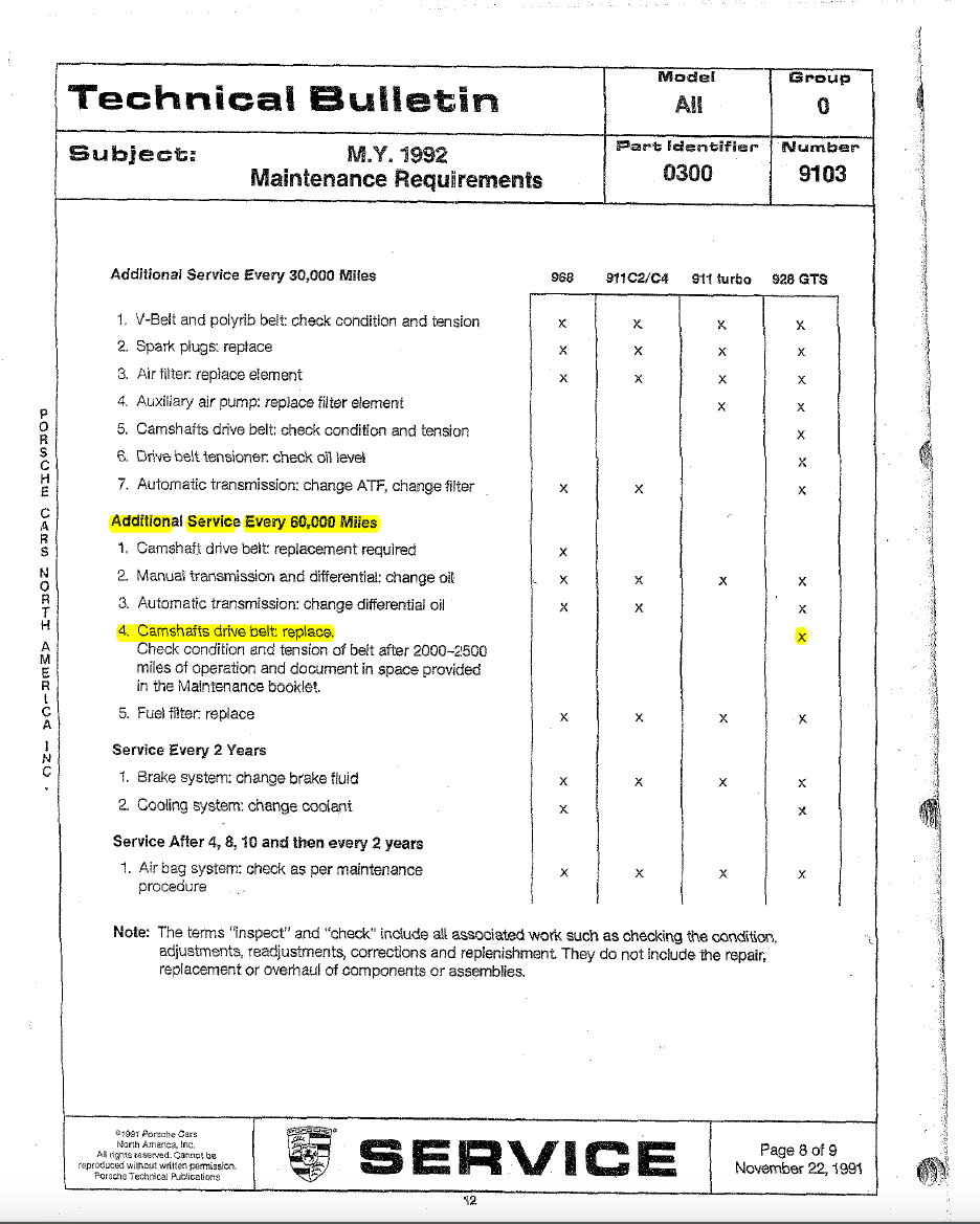 Is there a official timing belt change interval? Rennlist Porsche