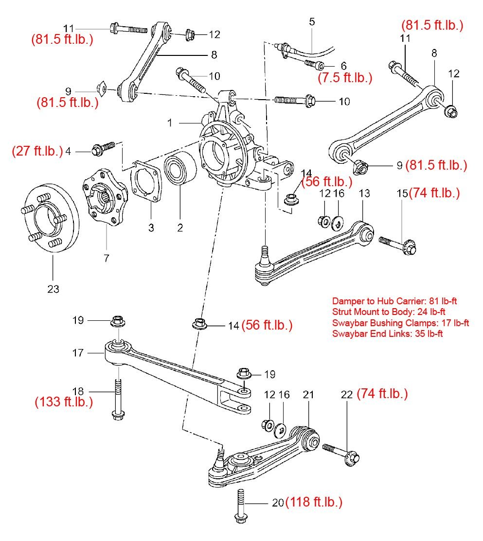 Please help verify and supply torque values for suspension Rennlist