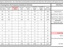 boss production breakdown dec16 page 1