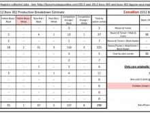 2012 boss production breakdown   final not audited page 3