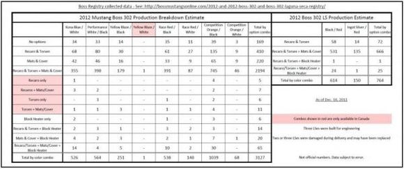 boss production breakdown dec16 page 1