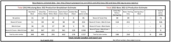 2013 boss production breakdown july 30 page 1