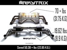 2010 2012 2013 2014 2015 Armytrix Titanium Valvetronic Exhaust Audi R8 V10 V8 dyno video road sounds price review