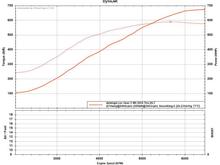 Here is my virtual dyno !!