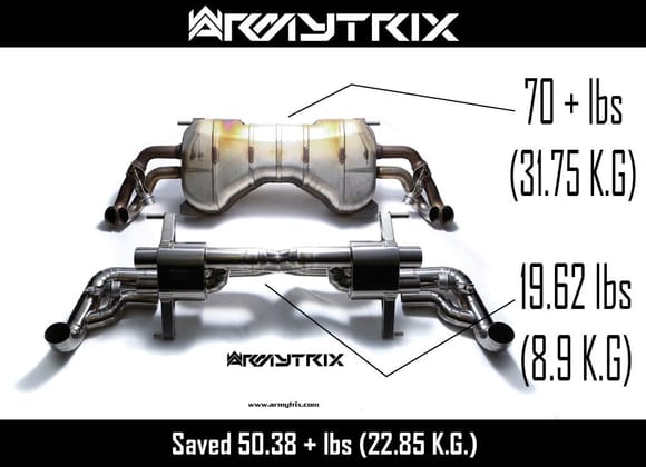 2010 2012 2013 2014 2015 Armytrix Titanium Valvetronic Exhaust Audi R8 V10 V8 dyno video road sounds price review