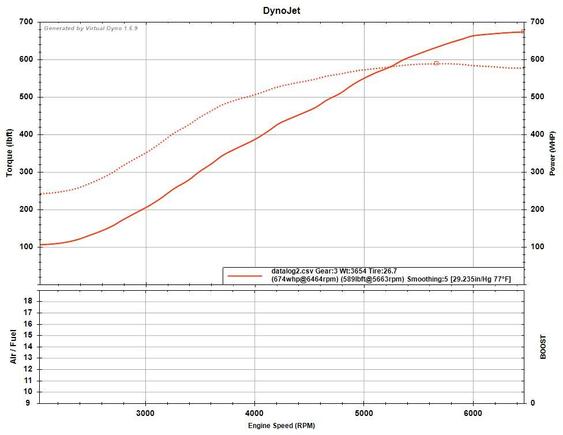 Here is my virtual dyno !!