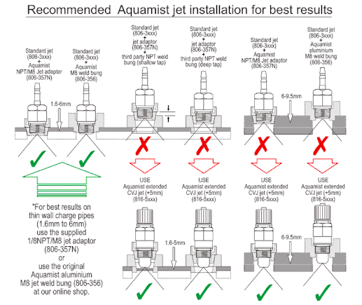 Sent to me now by Aquamist.co.uk

I guess I'll move to extended jets as I've bungs welded to my ypipe