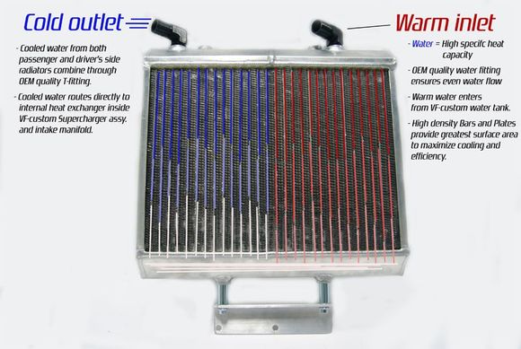 VF-Engineering Gallardo front-mounted heat exchanger