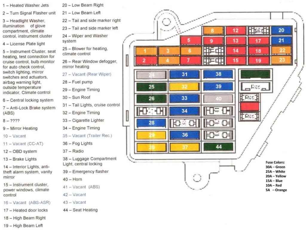 Audi Q7 4l 2005 To 2015 Fuse Box Location And Fuses List