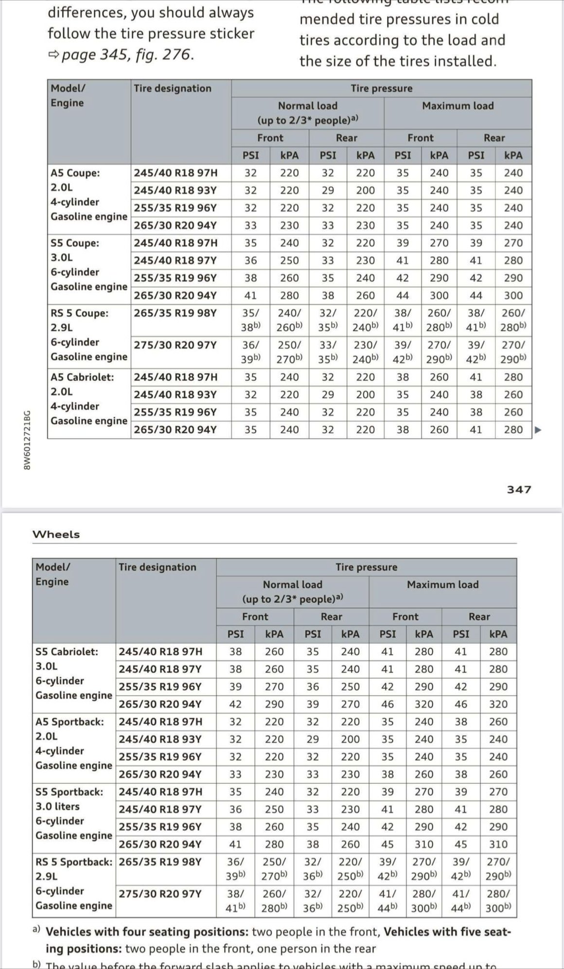 2020 S5 Sportback BOP 20s Tire Pressure Questions Page 2 AudiWorld