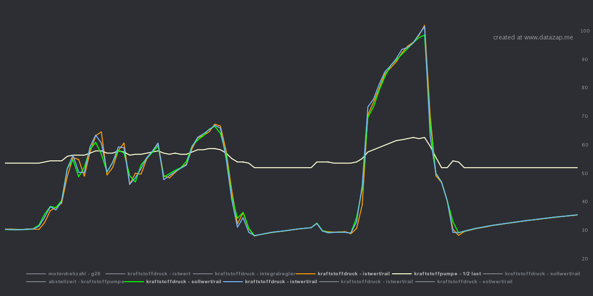 P0087 Fuel rail/System Pressure too low AudiWorld Forums