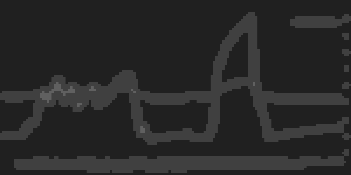 P0087 Fuel rail/System Pressure too low AudiWorld Forums