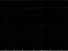 6.5" audi subwoofer impedance chart