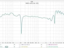 Signal via Audi MMI/Bose with BitOne de-equalization applied.
