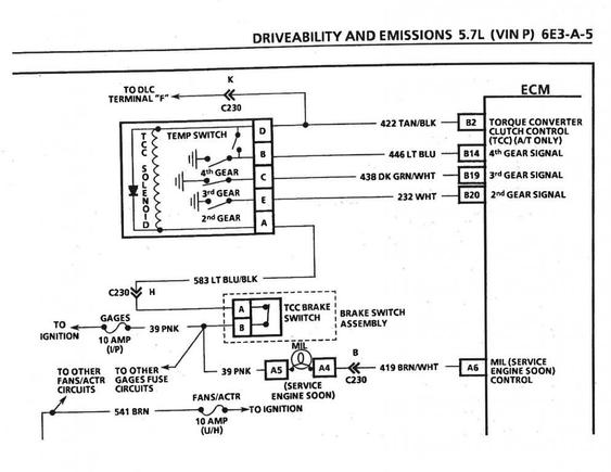 93TransControl