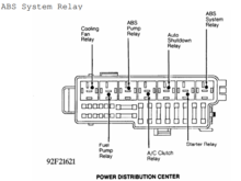 1993 PDC relay locations