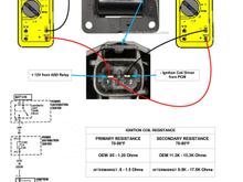 Testing Coil