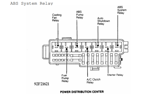 1993 PDC relay locations