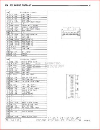Renix ECM pinout