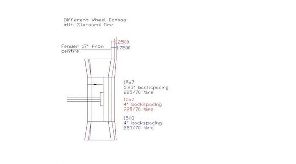 Standard Tire Dif Wheels