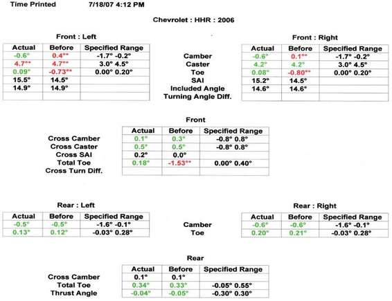 Here’s a comparison chart 