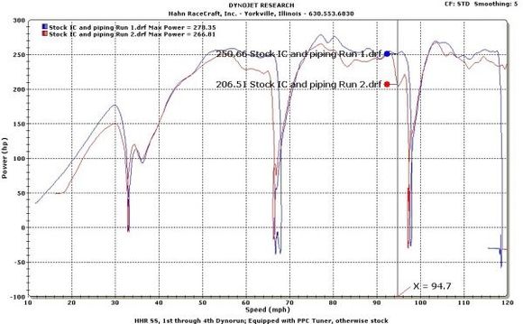 StockICPiping1 2 3 4gear2runs