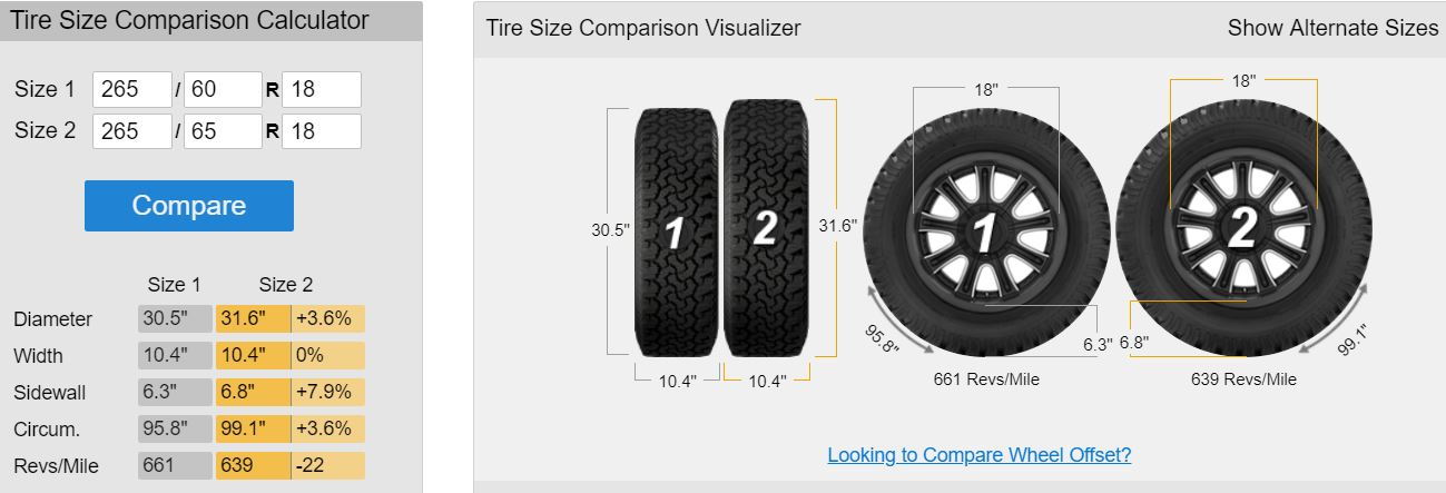 What Is The Z In Tire Size