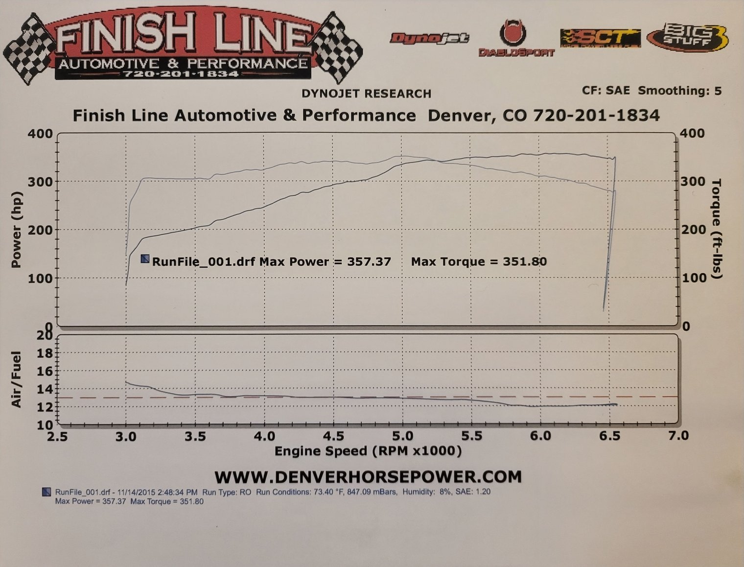 Stock ISF dyno vs FBO dyno sheet comparison ClubLexus Lexus Forum