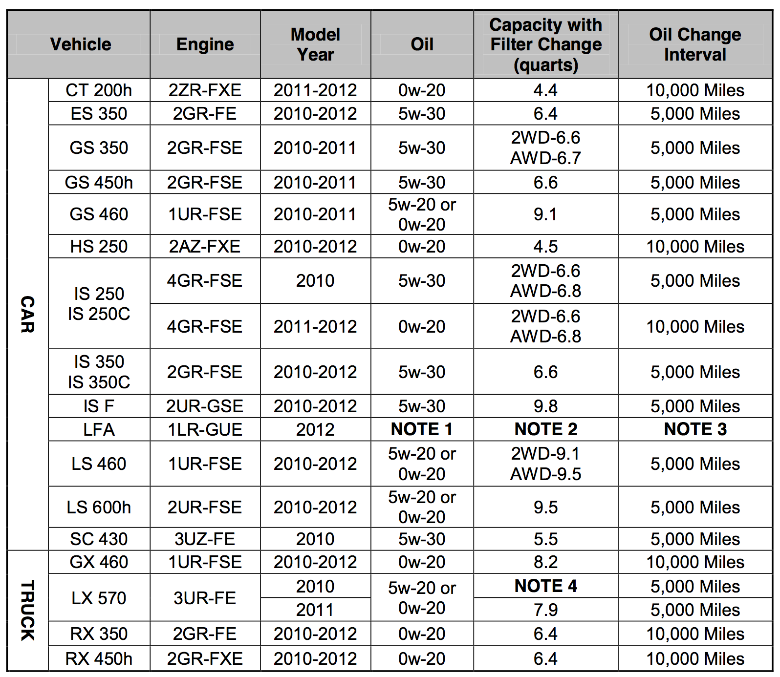 Oil Change Questions? ClubLexus Lexus Forum Discussion