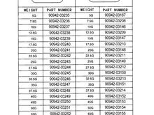Lexus balance weight  P.N. list for Aluminum AND Chrome wheels...

It is highly unlikely  big box or indy goes to the time and expense to stock any of these Lexus specific items...