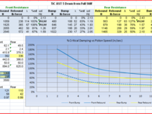 AST TiC - 5 clicks from full stiff