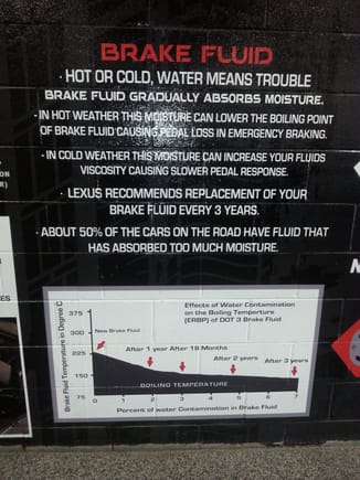 Off the wall at Lexus dealer. If you don't know if your fluid has been changed, then it probably hasn't...