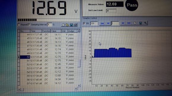 Voltage drops to 9.38v during start.