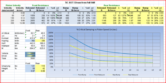 AST TiC - 5 clicks from full stiff